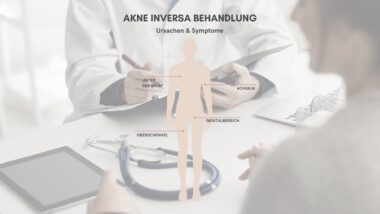Informationsgrafik zur Akne Inversa Behandlung mit Fokus auf betroffene Körperbereiche wie Achseln, Genitalbereich, unter der Brust und Oberschenkel.