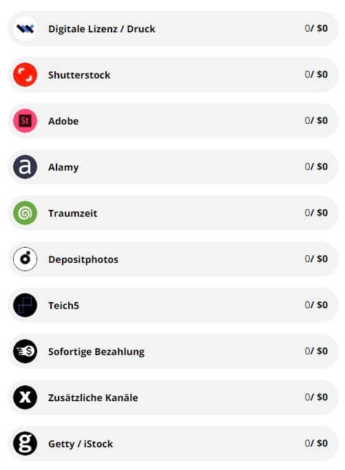 Bildverteilung und Medien-Monetarisierung