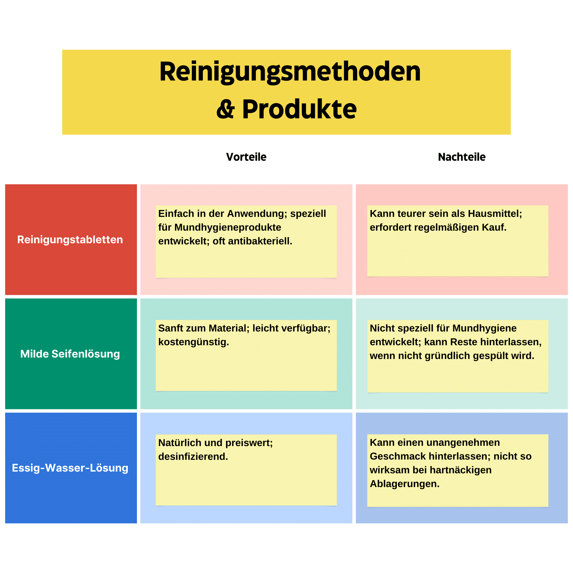 Reinigungsmethoden 
& Produkte zum Knirscherschiene reinigen.