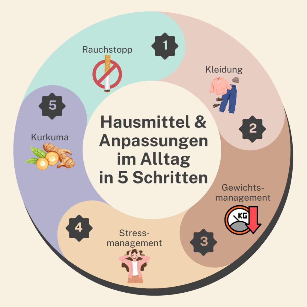 Übersicht der fünf Schritte zu Hausmitteln und täglichen Anpassungen im Kampf gegen Akne Inversa im Intimbereich.