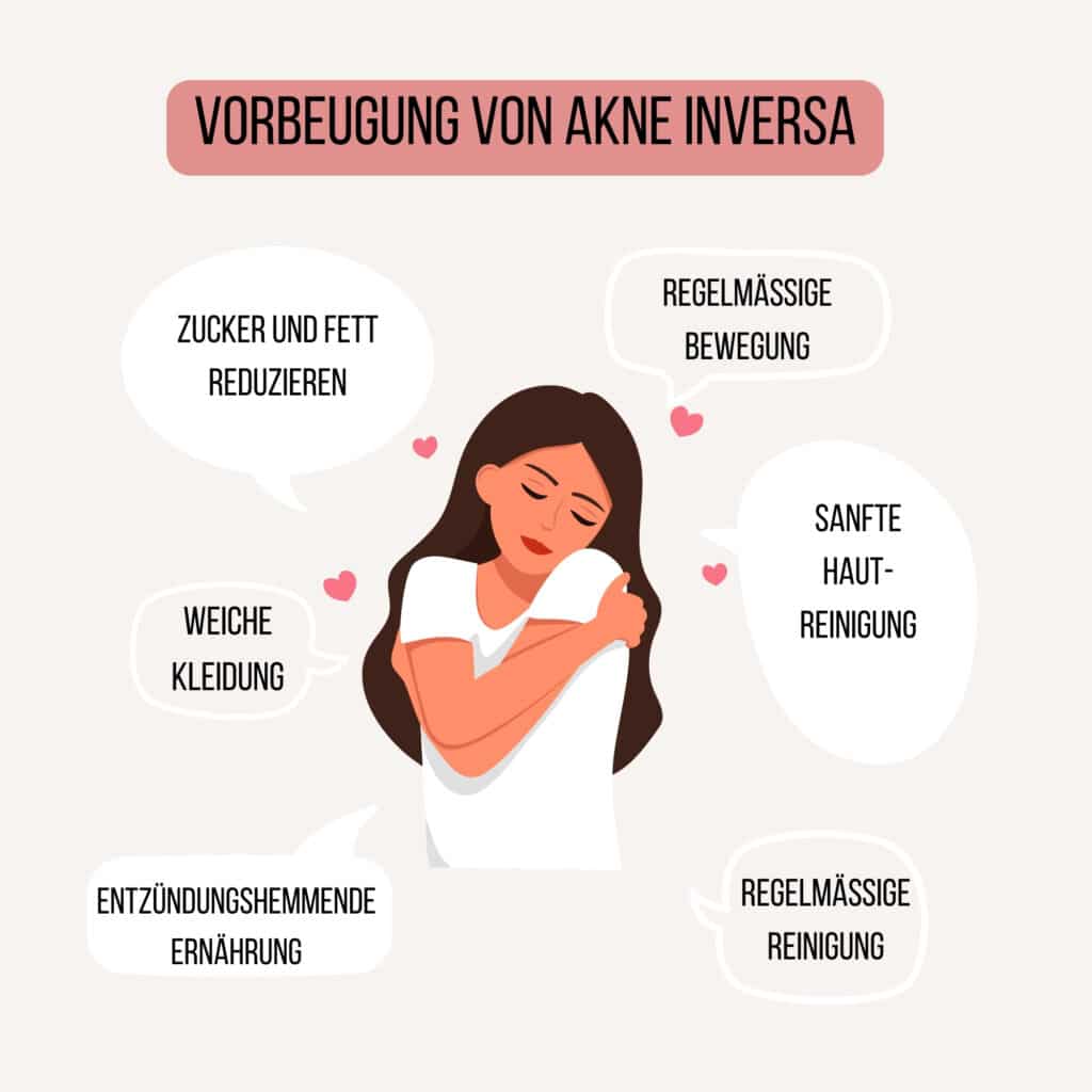 Infografik mit präventiven Tipps zur Vorbeugung, darunter Ernährung und Hautpflege.