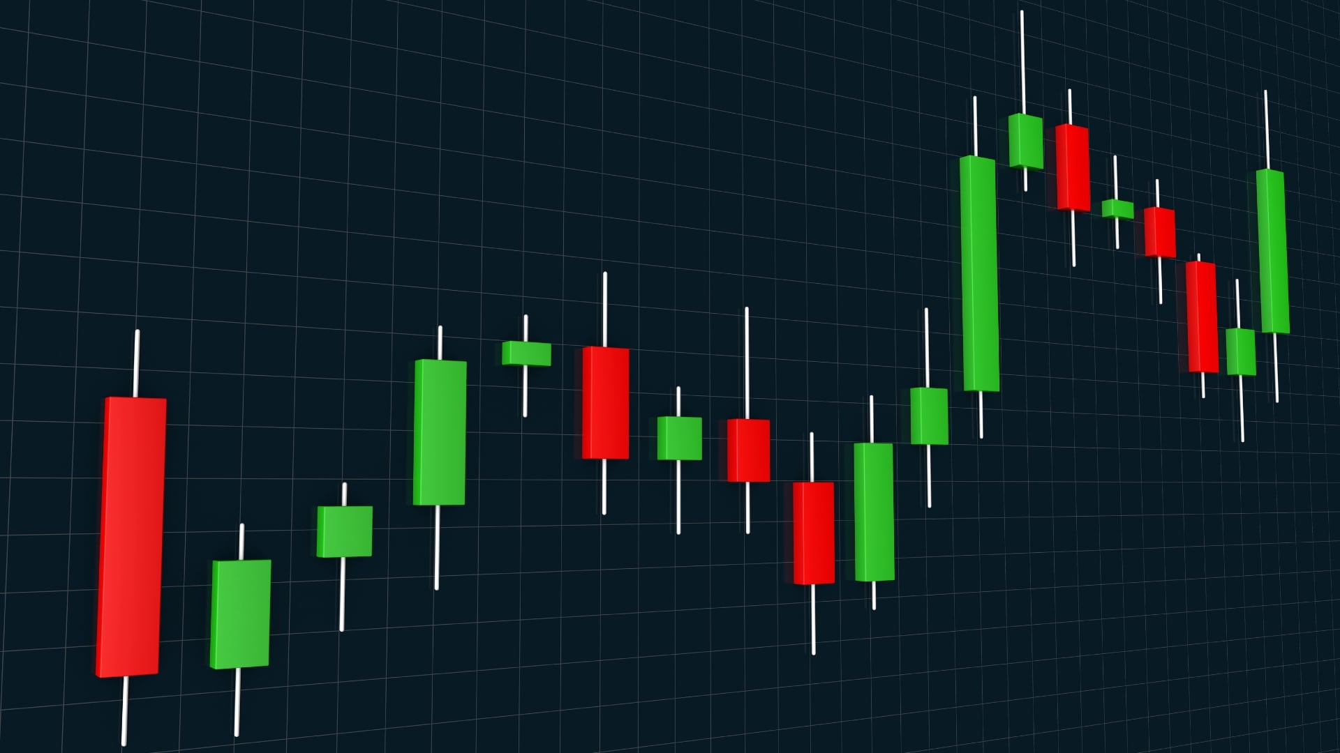 Ein Candlestick-Chart