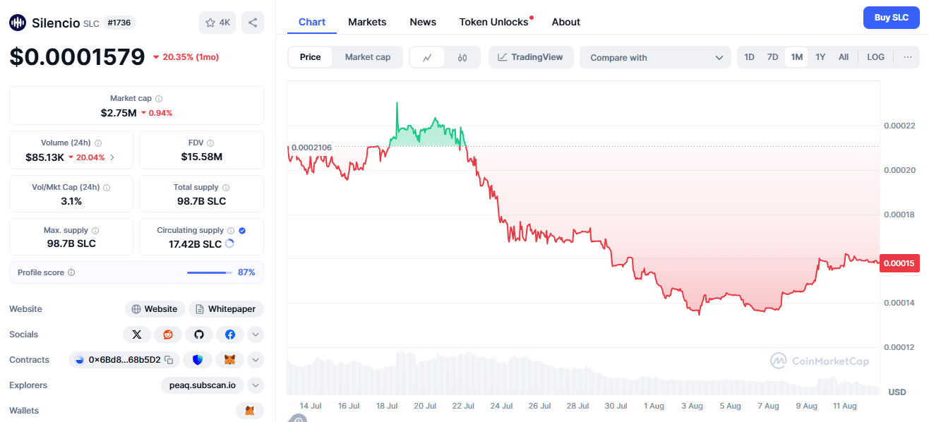 Screenshot von CoinMarketCap mit SLC-Tokenkurs, Marktdaten und 1-Monats-Chart im August 2025.